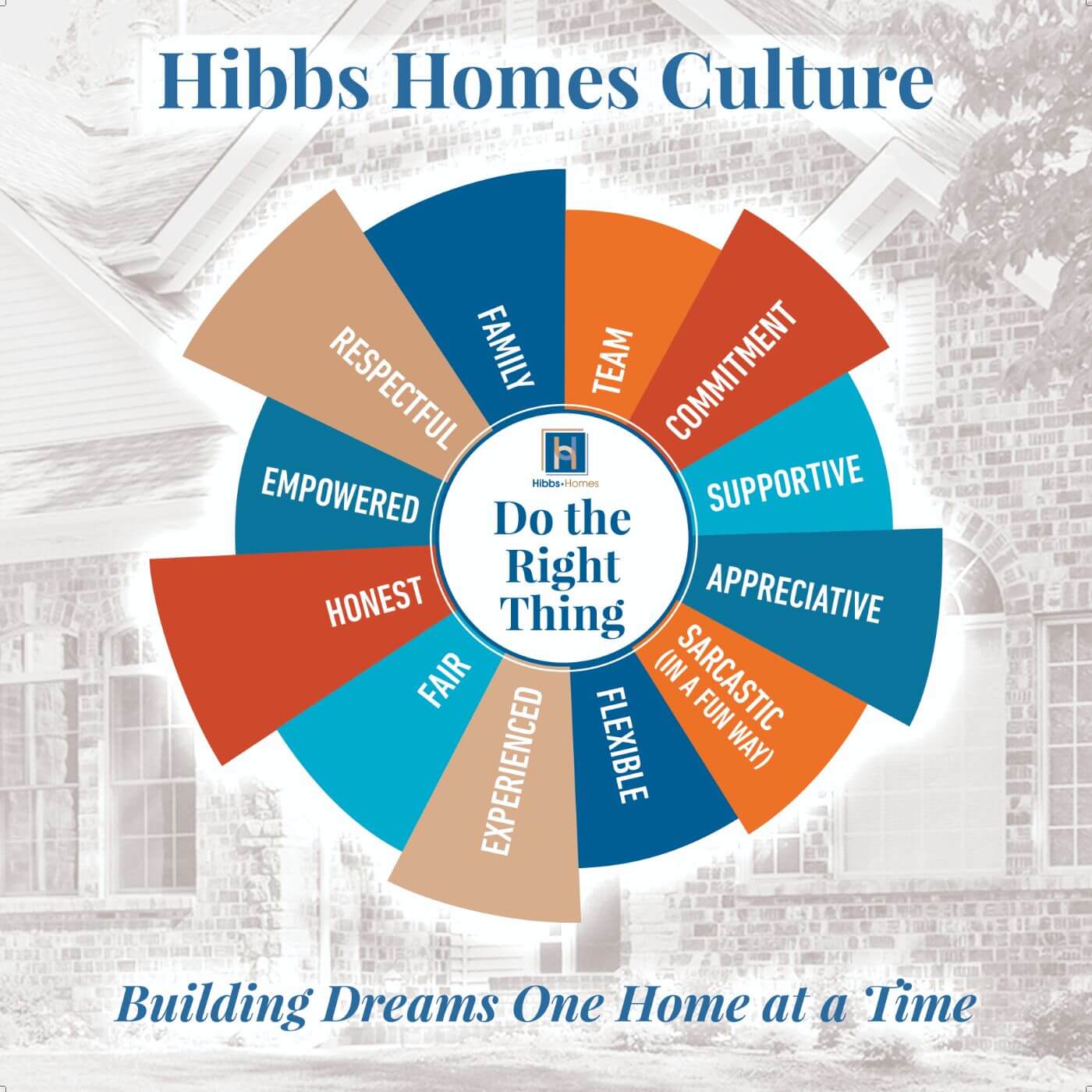 culture_wheel culture_wheel