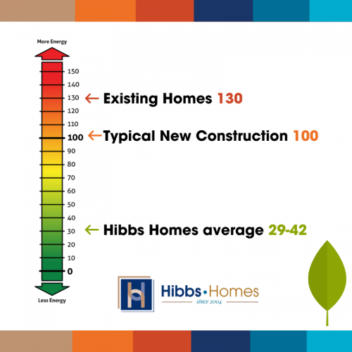 HERS-Rating-Scale-500x500-1 Home Energy Rating System Green Home Builder St Louis Salt Lake City