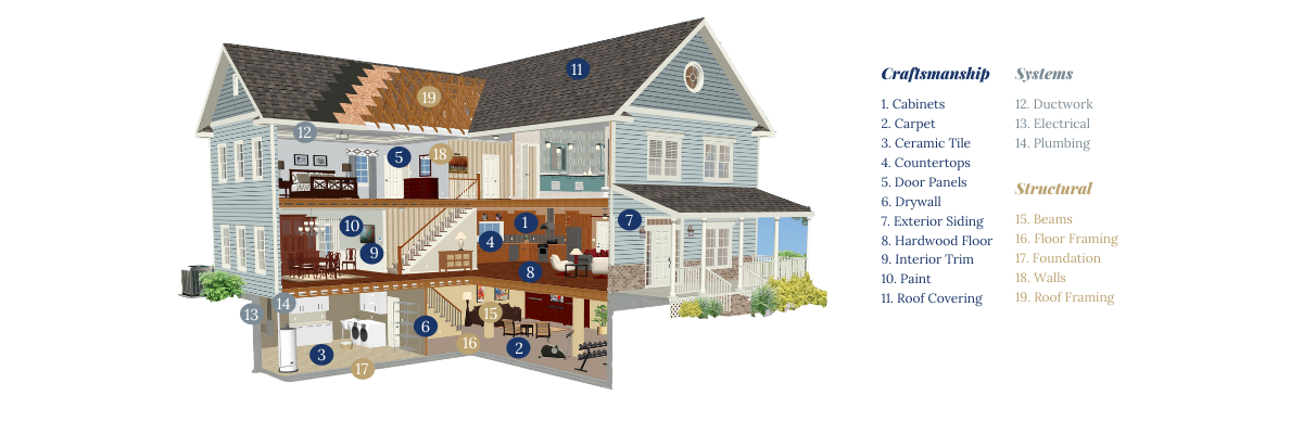 Custom Home Builder with Warranty